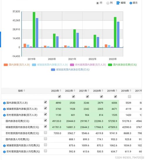 软件需求工程 旅游景区智慧分析系统